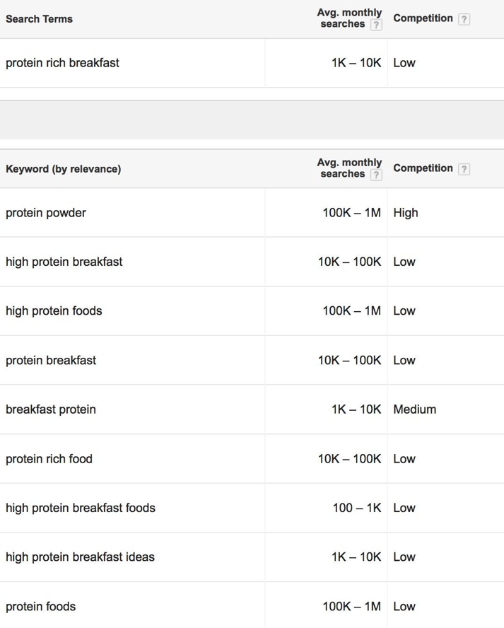 Browsing the Results