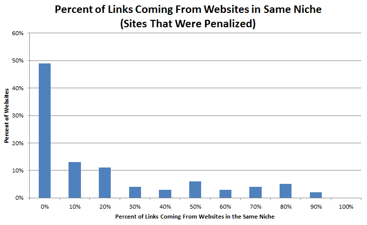 link-building-diagram