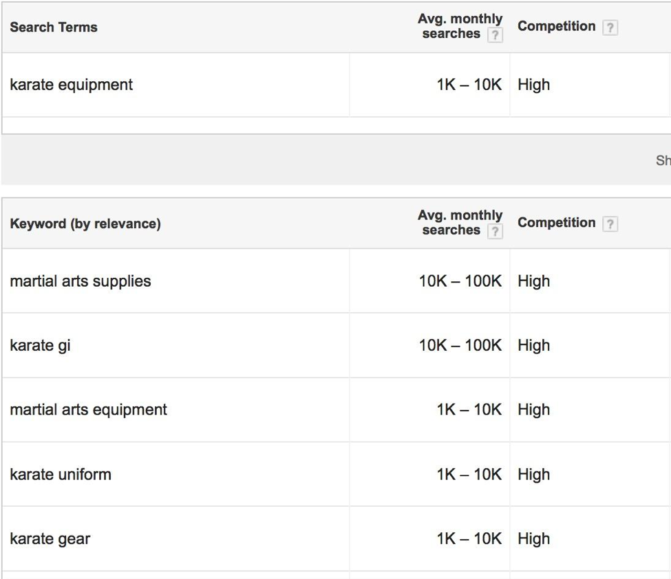 Niche Topic Keywords with Google Keyword Planner