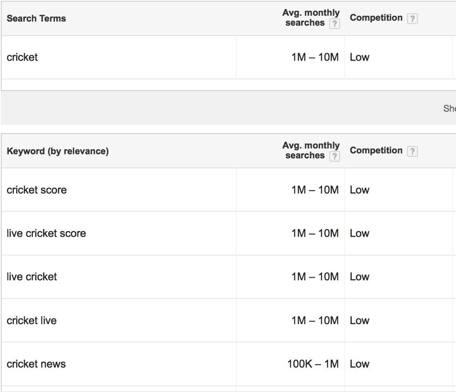 The New Way of Researching Profitable Keywords with Google Keyword Planner
