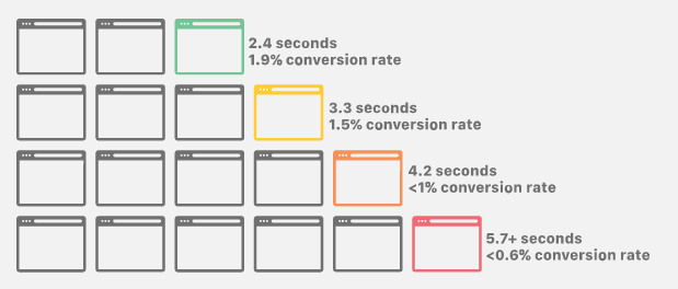 wordpress-conversion-rate